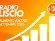 Radio Liscio cresce e conquista: +120% a settembre, ascolti in volata Radio Liscio cresce e conquista: +120% a settembre, ascolti in volata